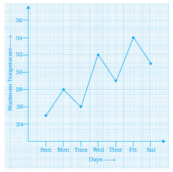 Page 385 Chapter 12 Class 8th NCERT Exemplar Page 385 Chapter 12 Class 8th NCERT Exemplar